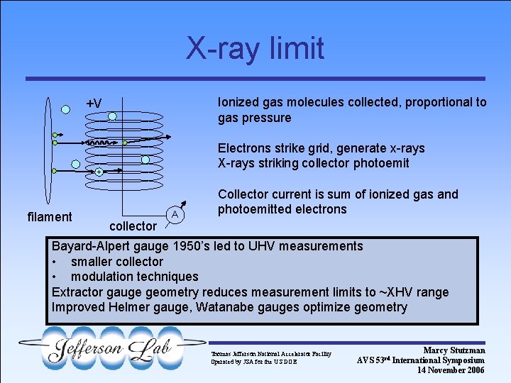 X-ray limit Ionized gas molecules collected, proportional to gas pressure +V Electrons strike grid,
