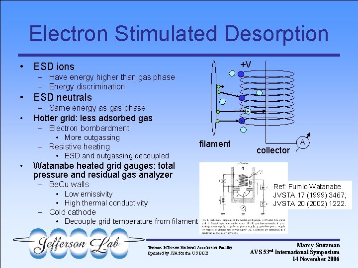 Electron Stimulated Desorption +V • ESD ions – Have energy higher than gas phase