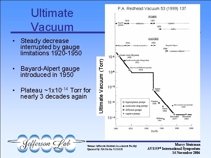P. A. Redhead Vacuum 53 (1999) 137 Ultimate Vacuum • Bayard-Alpert gauge introduced in
