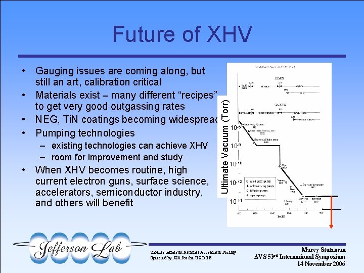 Future of XHV – existing technologies can achieve XHV – room for improvement and