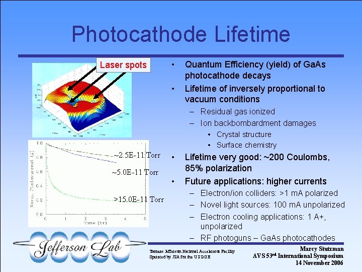 Photocathode Lifetime • Laser spots • Quantum Efficiency (yield) of Ga. As photocathode decays