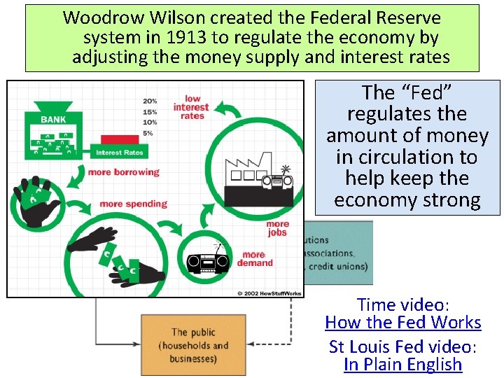 Woodrow Wilson created the Federal Reserve system in 1913 to regulate the economy by