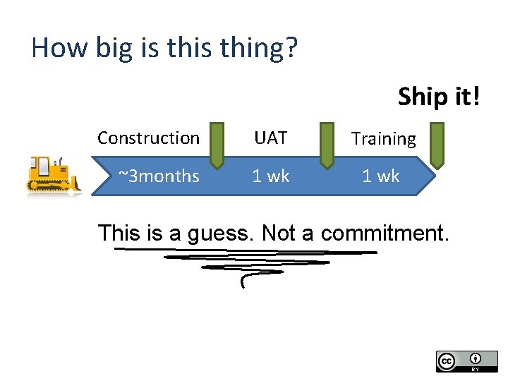 How big is thing? Ship it! Construction UAT Training ~3 months 1 wk This