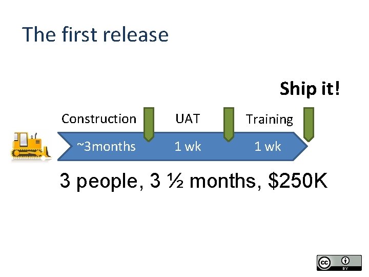 The first release Ship it! Construction UAT Training ~3 months 1 wk 3 people,