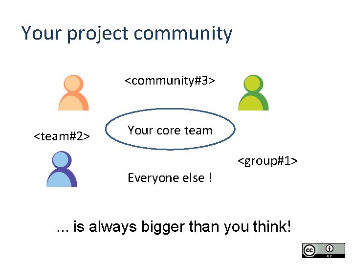 Your project community <community#3> <team#2> Your core team <group#1> Everyone else ! . .