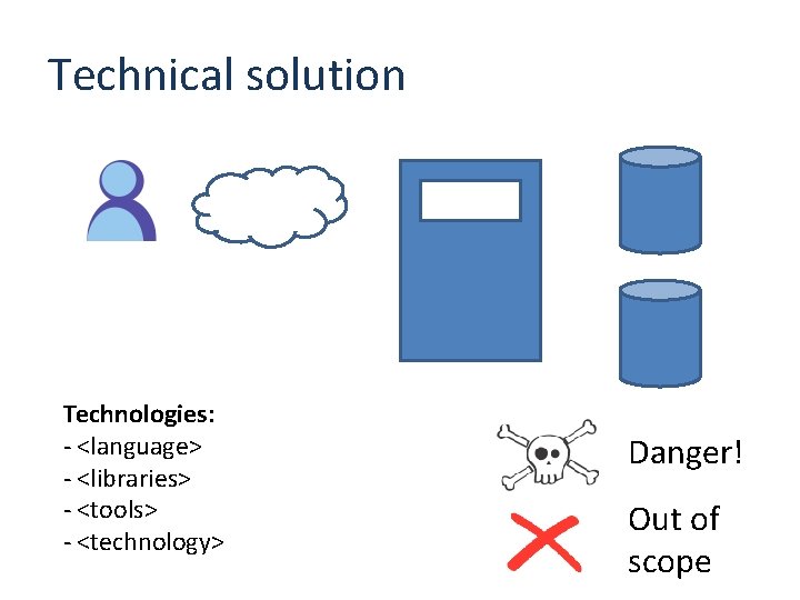 Technical solution Technologies: - <language> - <libraries> - <tools> - <technology> Danger! Out of