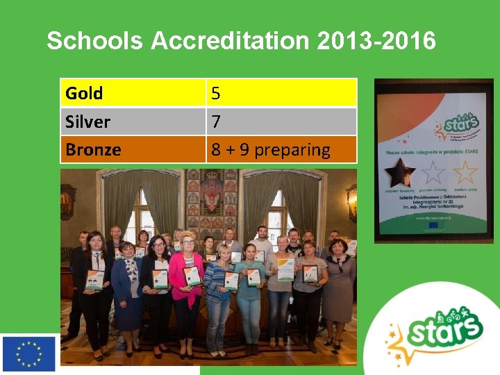 Schools Accreditation 2013 -2016 Gold Silver Bronze 5 7 8 + 9 preparing 