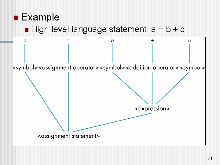 n Example n High-level language statement: a = b + c 21 n Example n High-level language statement: a = b + c 21