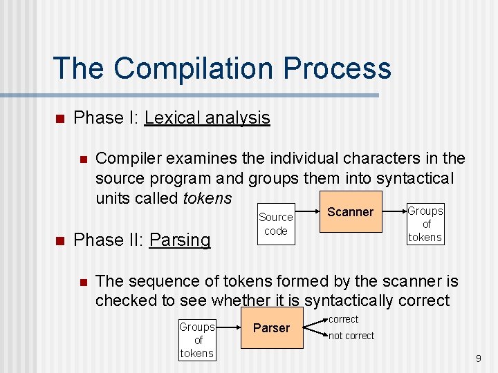 The Compilation Process n Phase I: Lexical analysis n n Compiler examines the individual The Compilation Process n Phase I: Lexical analysis n n Compiler examines the individual