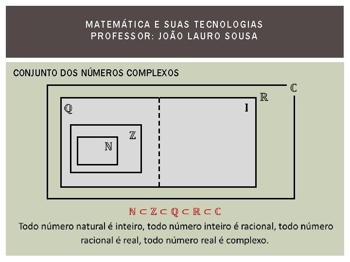 MATEMÁTI CA E SUAS TECNOLOGIAS PROFESSOR: JOÃO LAURO SOUSA CONJUNTO DOS NÚMEROS COMPLEXOS 