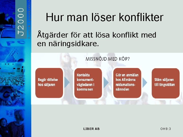 Hur man löser konflikter Åtgärder för att lösa konflikt med en näringsidkare. LIBER AB Hur man löser konflikter Åtgärder för att lösa konflikt med en näringsidkare. LIBER AB