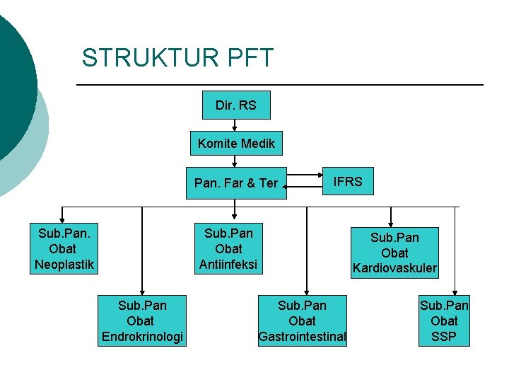 STRUKTUR PFT Dir. RS Komite Medik Pan. Far & Ter Sub. Pan. Obat Neoplastik