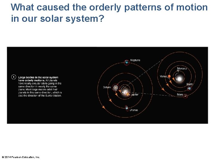 What caused the orderly patterns of motion in our solar system? © 2014 Pearson