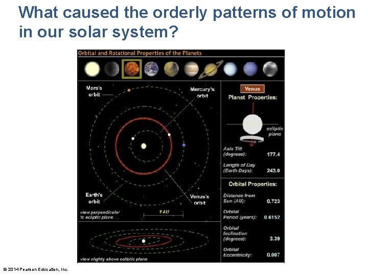 What caused the orderly patterns of motion in our solar system? © 2014 Pearson