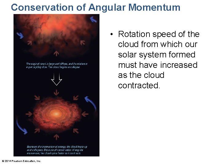 Conservation of Angular Momentum • Rotation speed of the cloud from which our solar