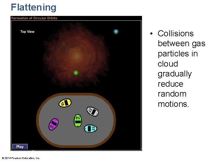 Flattening • Collisions between gas particles in cloud gradually reduce random motions. © 2014