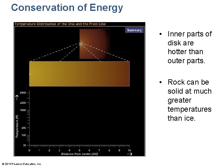 Conservation of Energy • Inner parts of disk are hotter than outer parts. •