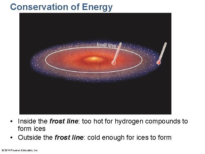 Conservation of Energy Pick-up image • Inside the frost line: too hot for hydrogen