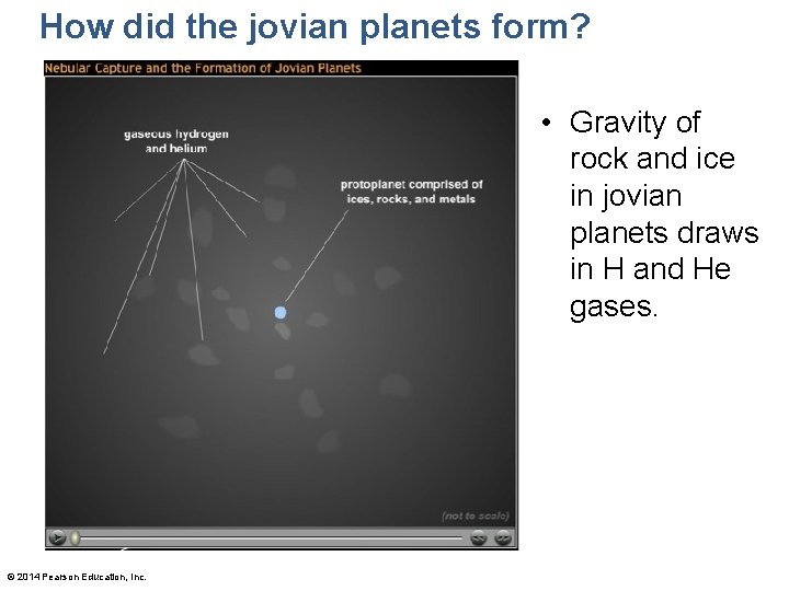 How did the jovian planets form? • Gravity of rock and ice in jovian