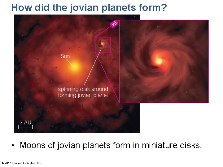 How did the jovian planets form? • Moons of jovian planets form in miniature