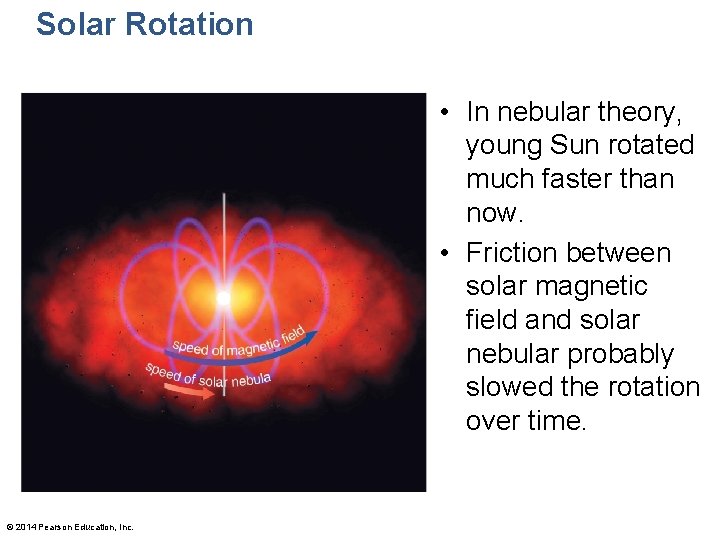 Solar Rotation • In nebular theory, young Sun rotated much faster than now. •