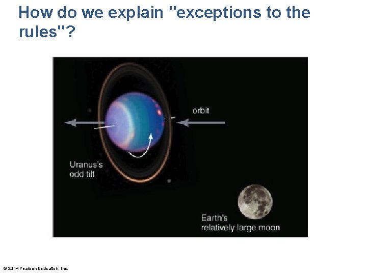 How do we explain "exceptions to the rules"? © 2014 Pearson Education, Inc. 