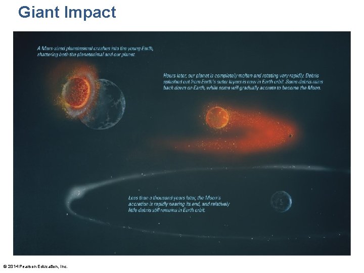 Giant Impact © 2014 Pearson Education, Inc. 