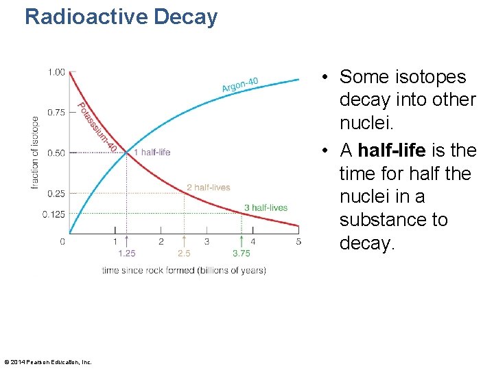 Radioactive Decay • Some isotopes decay into other nuclei. • A half-life is the