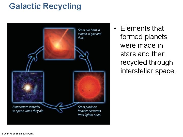 Galactic Recycling Insert TCP 7 e Figure 8. 1 © 2014 Pearson Education, Inc.