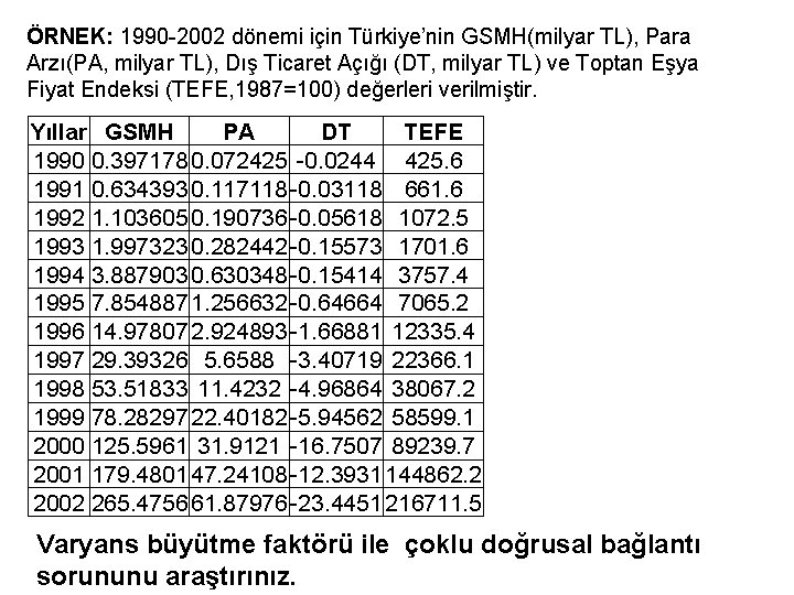 ÖRNEK: 1990 -2002 dönemi için Türkiye’nin GSMH(milyar TL), Para Arzı(PA, milyar TL), Dış Ticaret ÖRNEK: 1990 -2002 dönemi için Türkiye’nin GSMH(milyar TL), Para Arzı(PA, milyar TL), Dış Ticaret