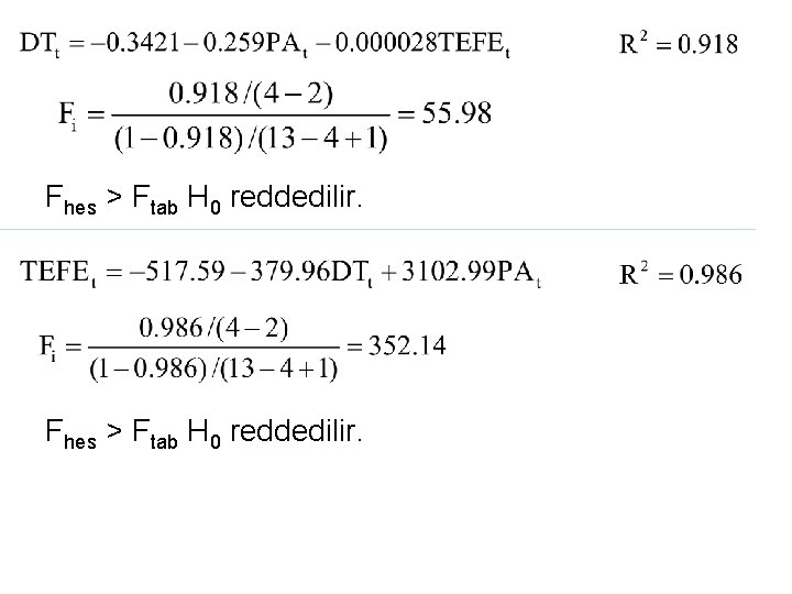 Fhes > Ftab H 0 reddedilir. 28 