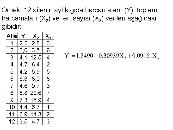 Örnek: 12 ailenin aylık gıda harcamaları (Y), toplam harcamaları (X 2) ve fert sayısı Örnek: 12 ailenin aylık gıda harcamaları (Y), toplam harcamaları (X 2) ve fert sayısı