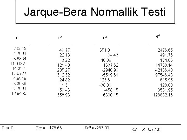 Jarque-Bera Normallik Testi e 7. 0545 4. 7091 -3. 6364 11. 018214. 32717. 6727