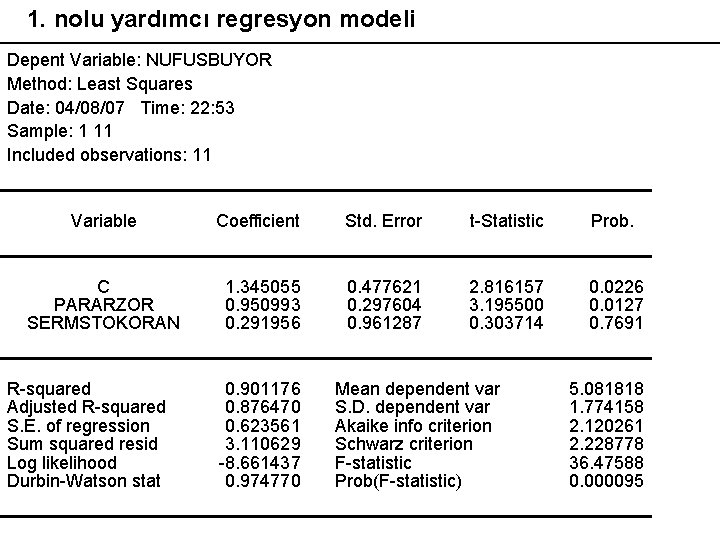 1. nolu yardımcı regresyon modeli Depent Variable: NUFUSBUYOR Method: Least Squares Date: 04/08/07 Time: