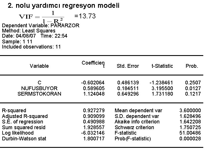 2. nolu yardımcı regresyon modeli =13. 73 Dependent Variable: PARARZOR Method: Least Squares Date: