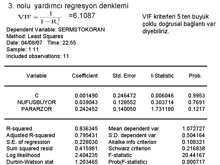 3. nolu yardımcı regresyon denklemi =6. 1087 Dependent Variable: SERMSTOKORAN Method: Least Squares Date: