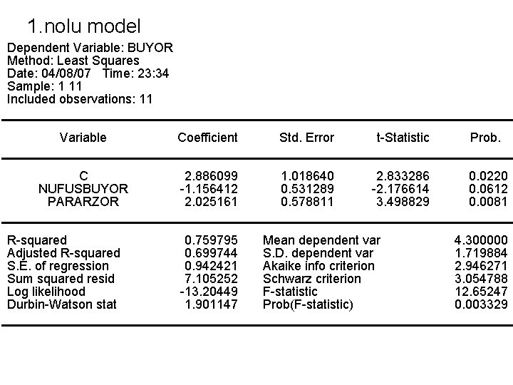 1. nolu model Dependent Variable: BUYOR Method: Least Squares Date: 04/08/07 Time: 23: 34