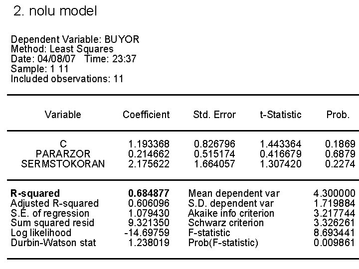 2. nolu model Dependent Variable: BUYOR Method: Least Squares Date: 04/08/07 Time: 23: 37