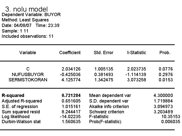 3. nolu model Dependent Variable: BUYOR Method: Least Squares Date: 04/08/07 Time: 23: 39