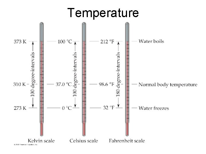 Temperature © 2012 Pearson Education, Inc. 