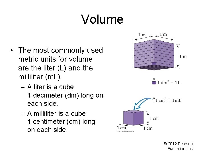 Volume • The most commonly used metric units for volume are the liter (L)