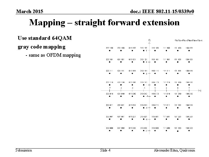 March 2015 doc. : IEEE 802. 11 -15/0339 r 0 Mapping – straight forward