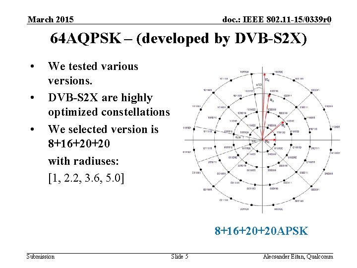 March 2015 doc. : IEEE 802. 11 -15/0339 r 0 64 AQPSK – (developed