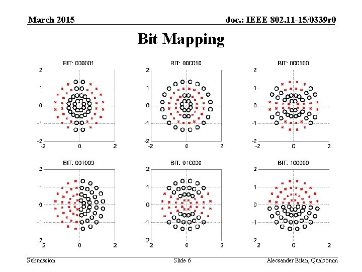 March 2015 doc. : IEEE 802. 11 -15/0339 r 0 Bit Mapping Submission Slide