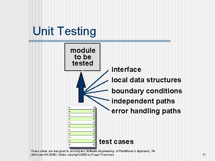 Unit Testing module to be tested interface local data structures boundary conditions independent paths