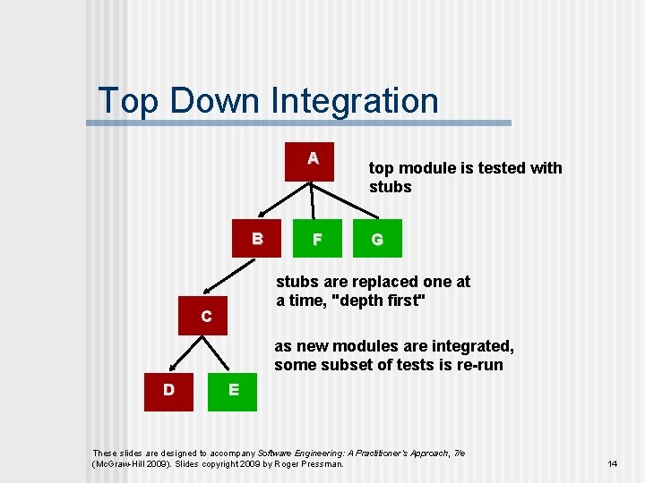 Top Down Integration A B F top module is tested with stubs G stubs