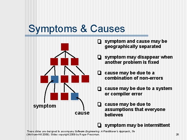 Symptoms & Causes symptom and cause may be geographically separated symptom may disappear when