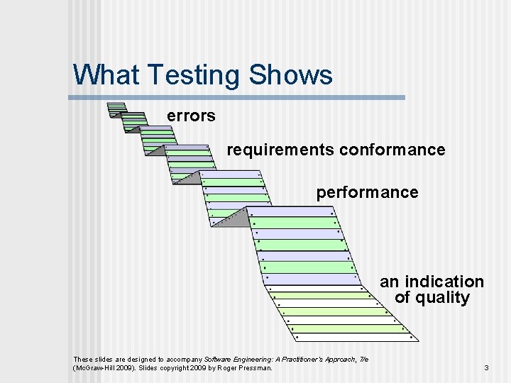 What Testing Shows errors requirements conformance performance an indication of quality These slides are