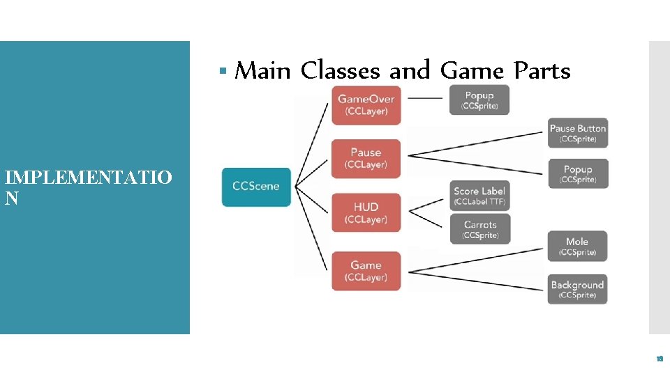 § Main Classes and Game Parts IMPLEMENTATIO N 18 