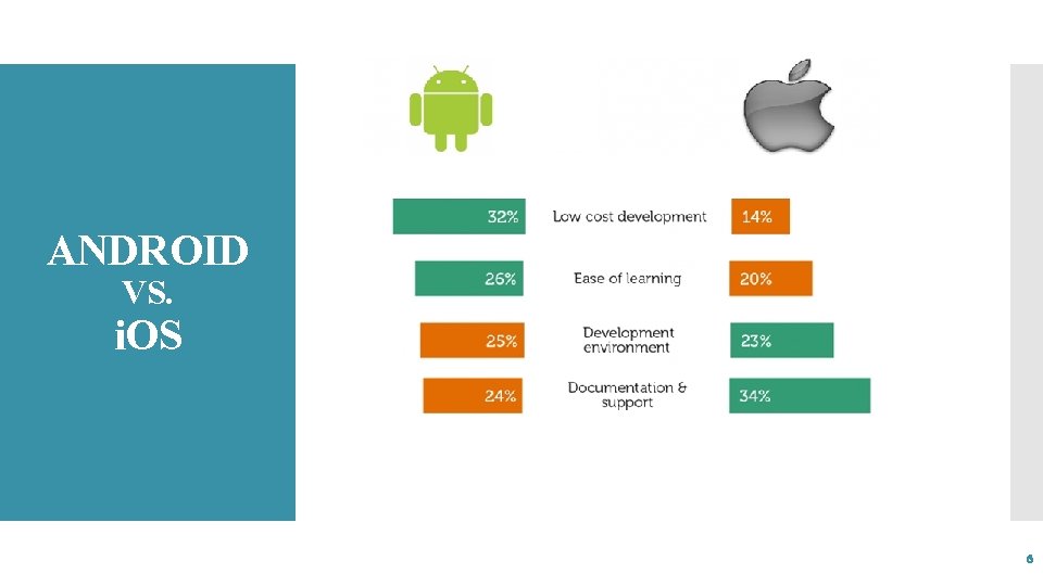 ANDROID VS. i. OS 6 